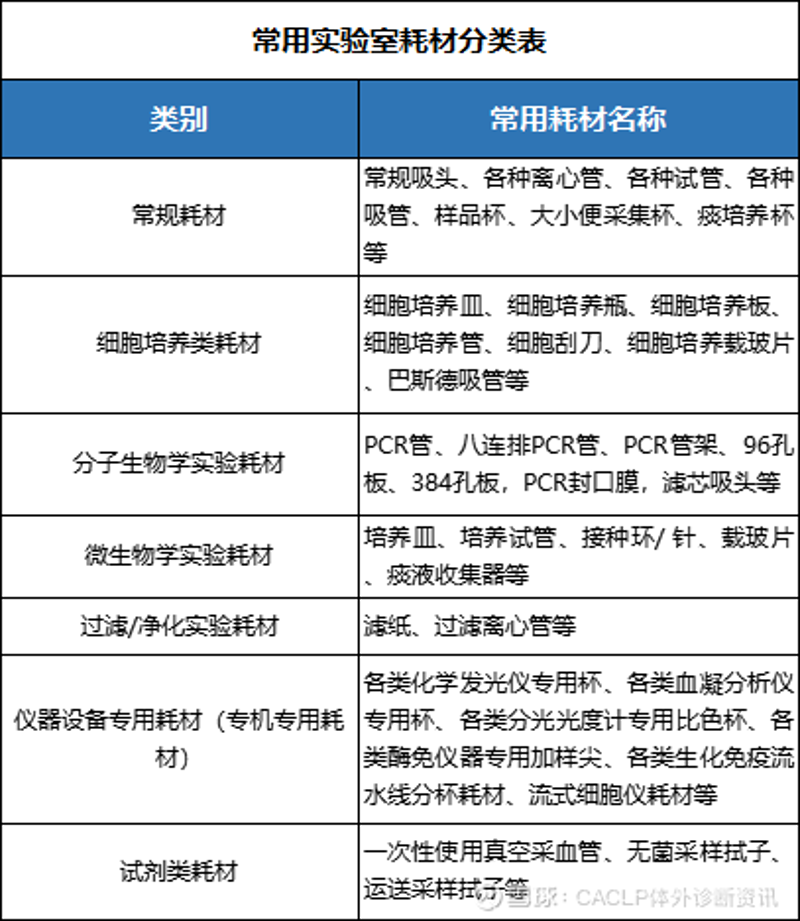 探索实验世界:耗材行业最新动态
